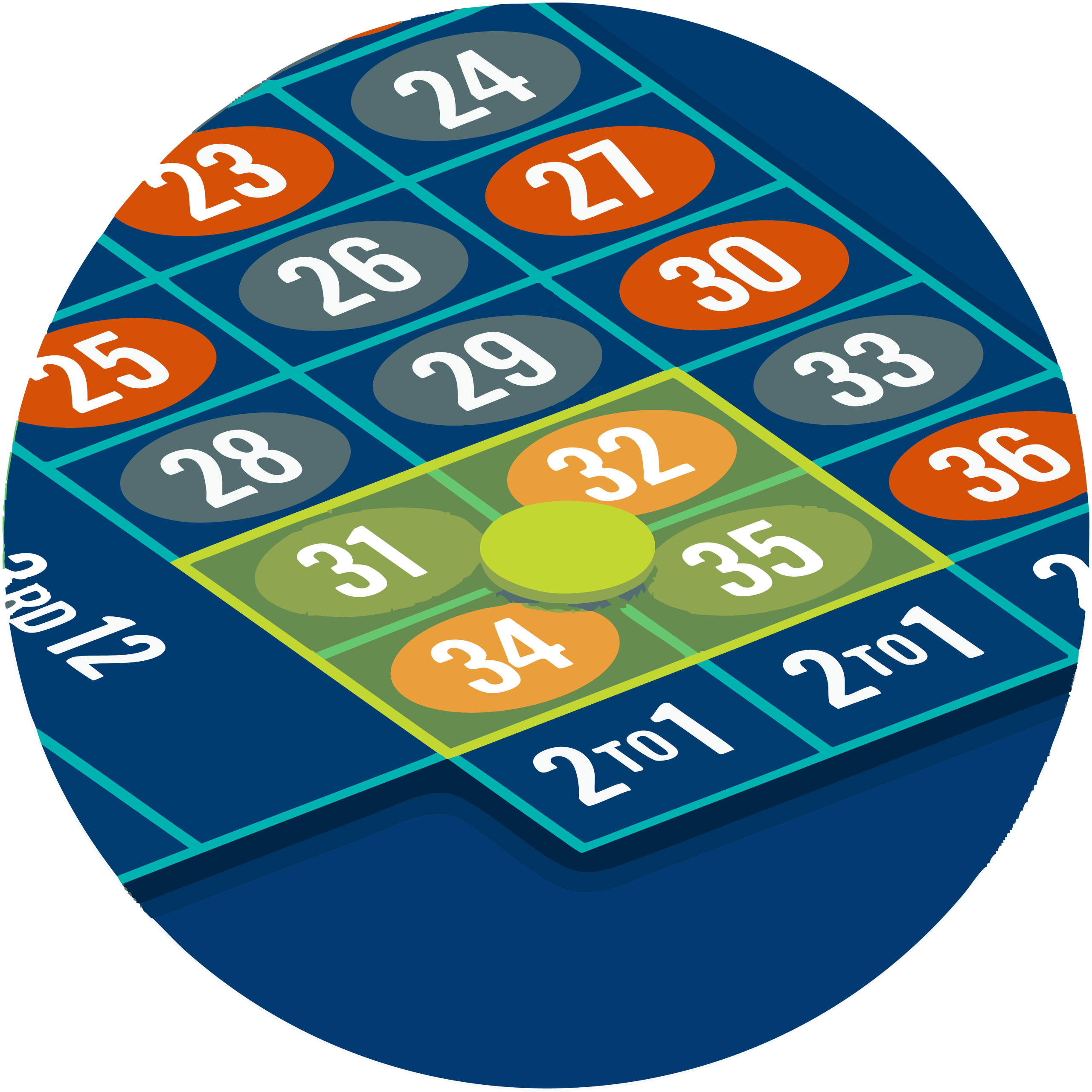 The cornerbet at intersection of 4 numbers.