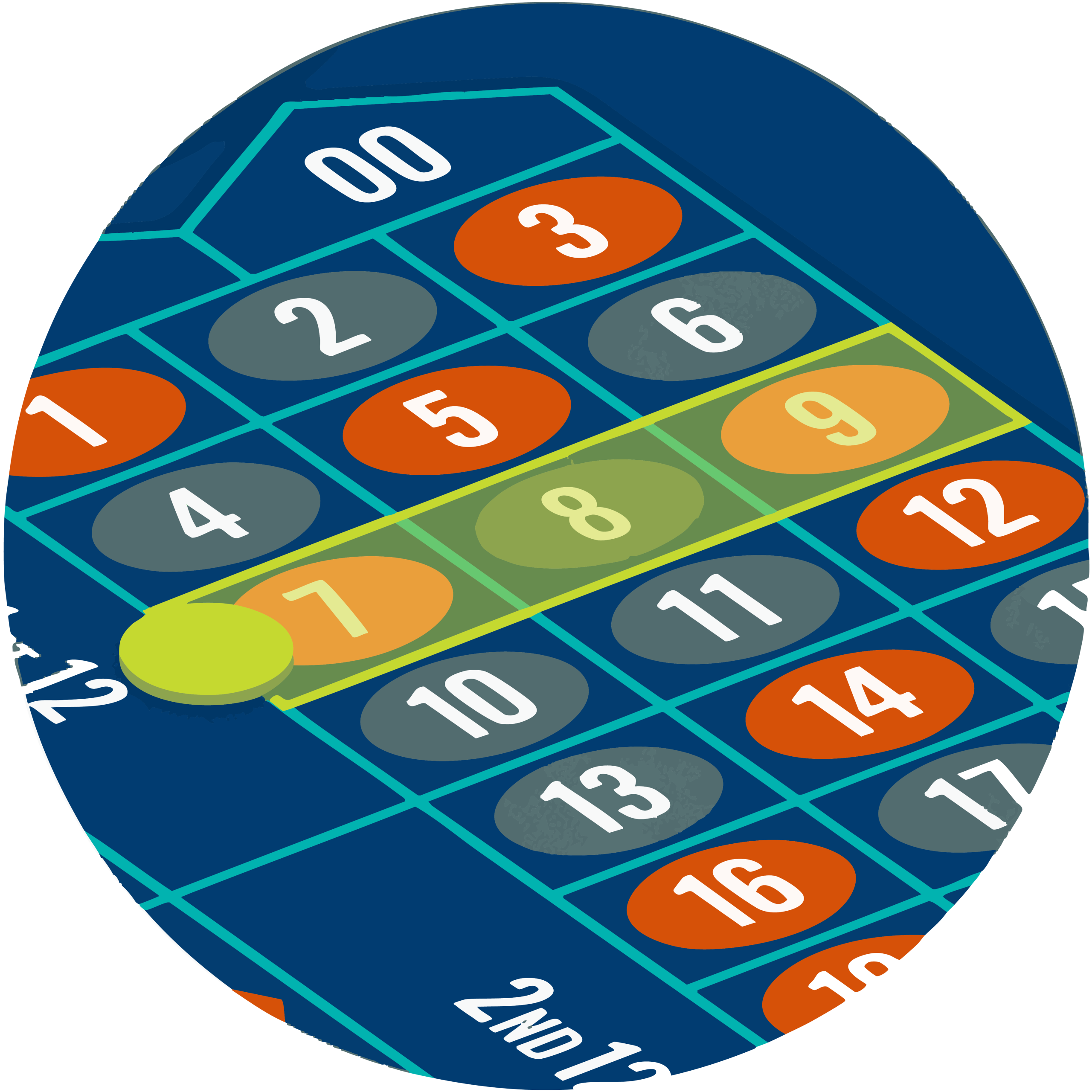 Street bet on outside border of 3 numbers.