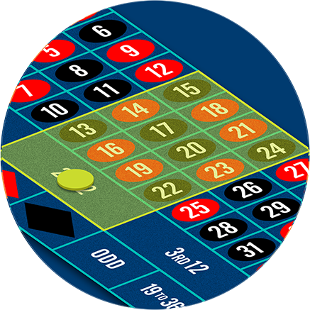 12个数字组合区是押注在“第一组12个数字”（1st DOZEN），“第二组12个数字”（2nd DOZEN），“第三组12个数字”区域（3rd DOZEN）