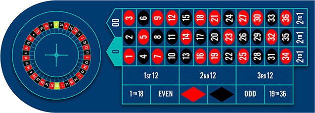 Table de roulette avec roue, jetons, zones intérieure et extérieure