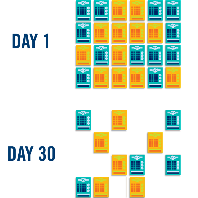 Day 1 shows 24 tickets with 12 highlighted in yellow. The remainder are all blue. Day 30 shows 11 tickets with 6 highlighted in yellow. The remainder are blue.