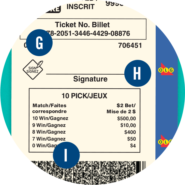 Un billet de DAILY KENO. Le G est sur le numéro du billet. Le H est sur la ligne de signature. Le I est sur le code à barres.