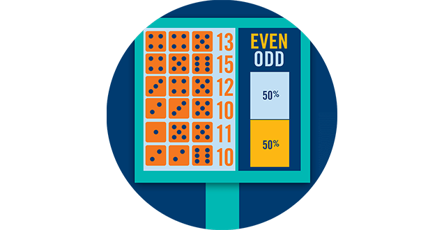 Digital board showing six rows of 3 dice displaying past outcomes and the percentage of even and odd results which is 50-50.