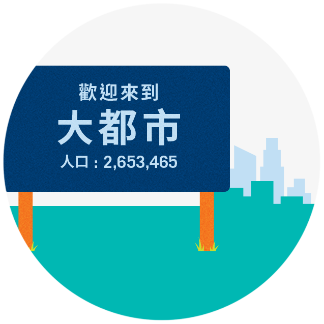 路標上的文字寫著，「歡迎來到大城市，人口數為 2,653,456」。