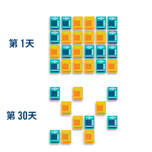 第1天，有24张彩票，12张黄色高亮显示。剩下的为蓝色。第30天，有11张彩票，6张黄色高亮显示。剩下的为蓝色。