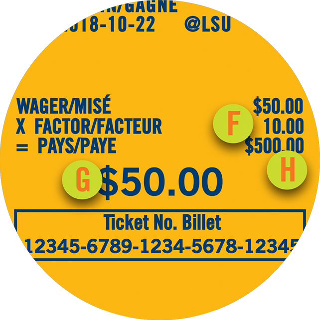 Proline Point Spread Payout Chart