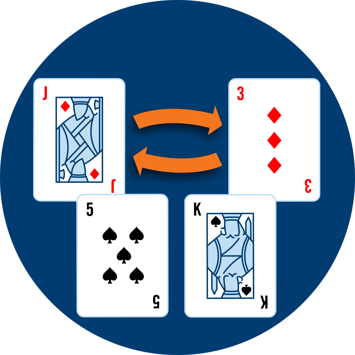 3 of diamonds switching with a jack of diamonds to make one hand, a 3 of diamonds with 5 of spades and the second hand, a jack of diamonds and king of spades.