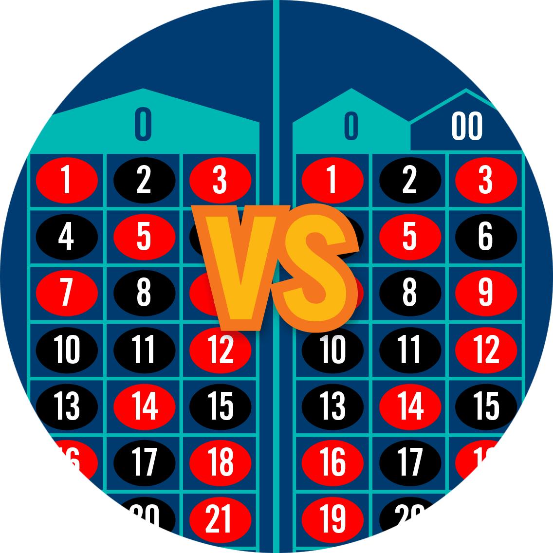 Une table de Roulette européenne comparée à une table de Roulette américaine.