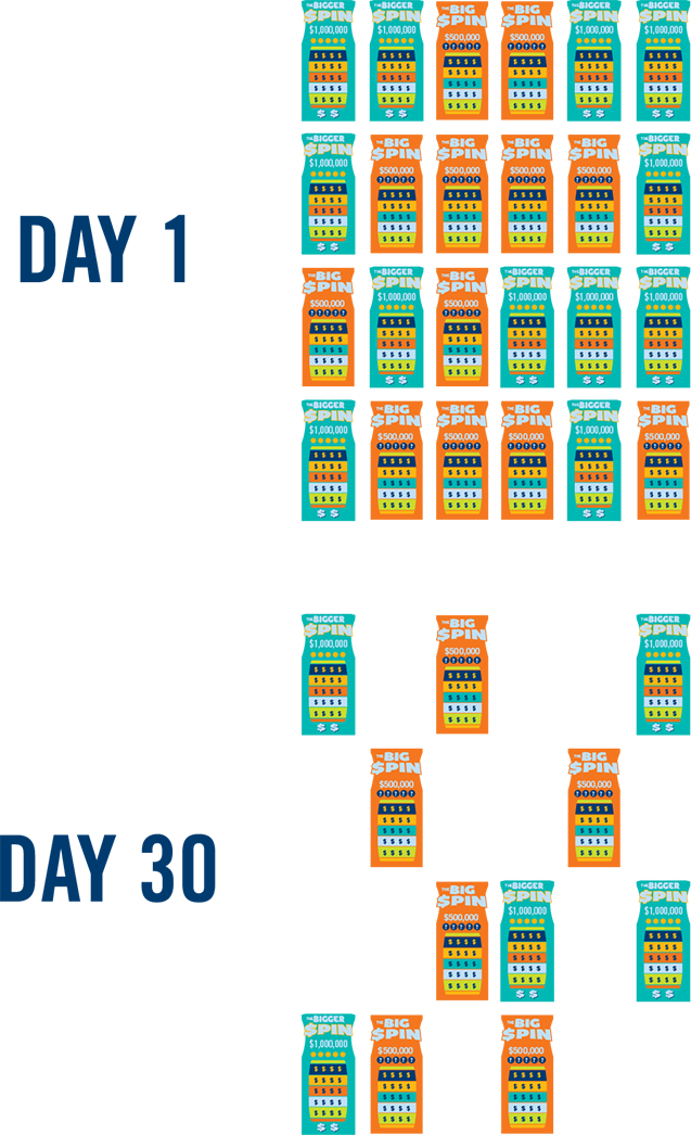 Multiple Big Spin and Bigger Spin instant tickets are shown with full rows on Day one. The second row shows Day thirty tickets with less.