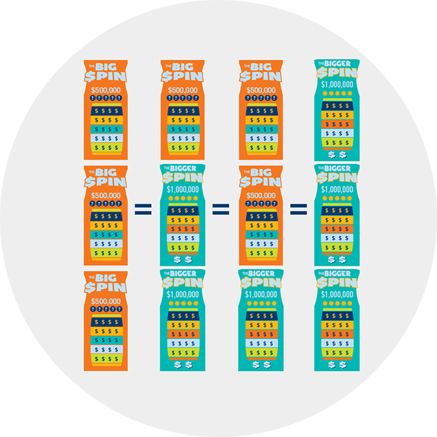 4 rows of Big Spin and Bigger Spin scratch tickets are shown with equal signs between each row.