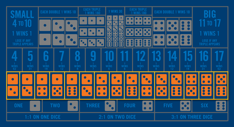 The Sic Bo table is greyed out except for the second row from the bottom showing two number combination bets.