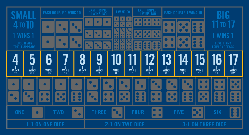 The Sic Bo table is greyed out except for the third row from the bottom showing three number total bets.
