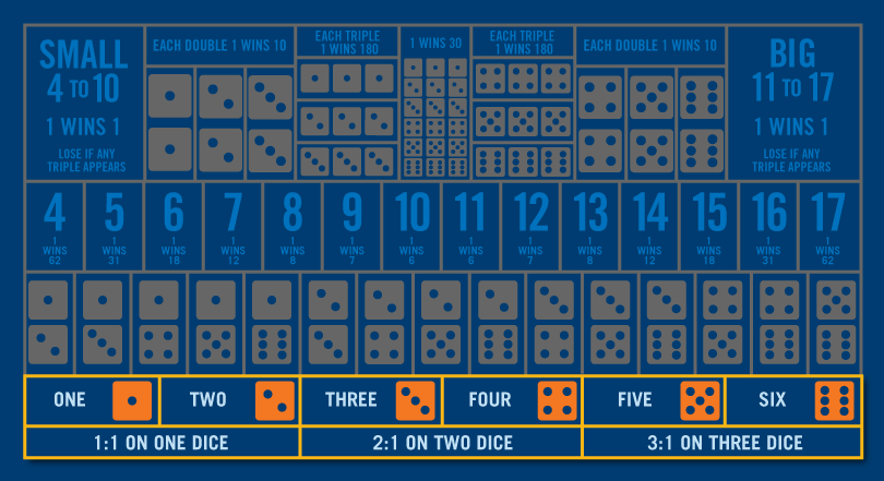 The Sic Bo table is greyed out except for the bottom front row showing single number bets.