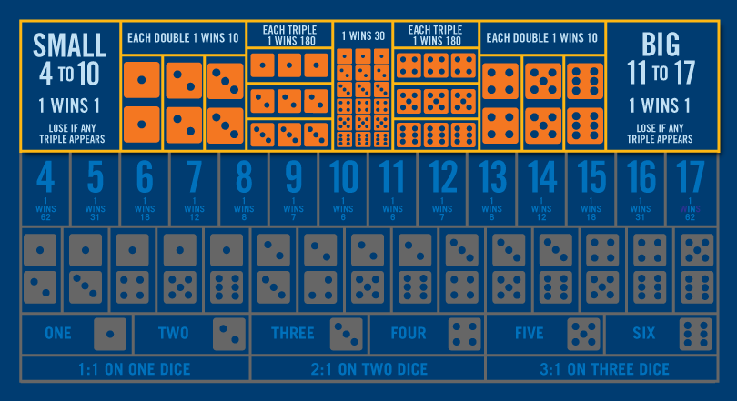 The Sic Bo table is greyed out except for top row showing triple and pair, small and big bets