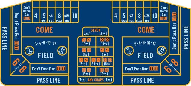 Vue en plongée d’une table de Craps standard.