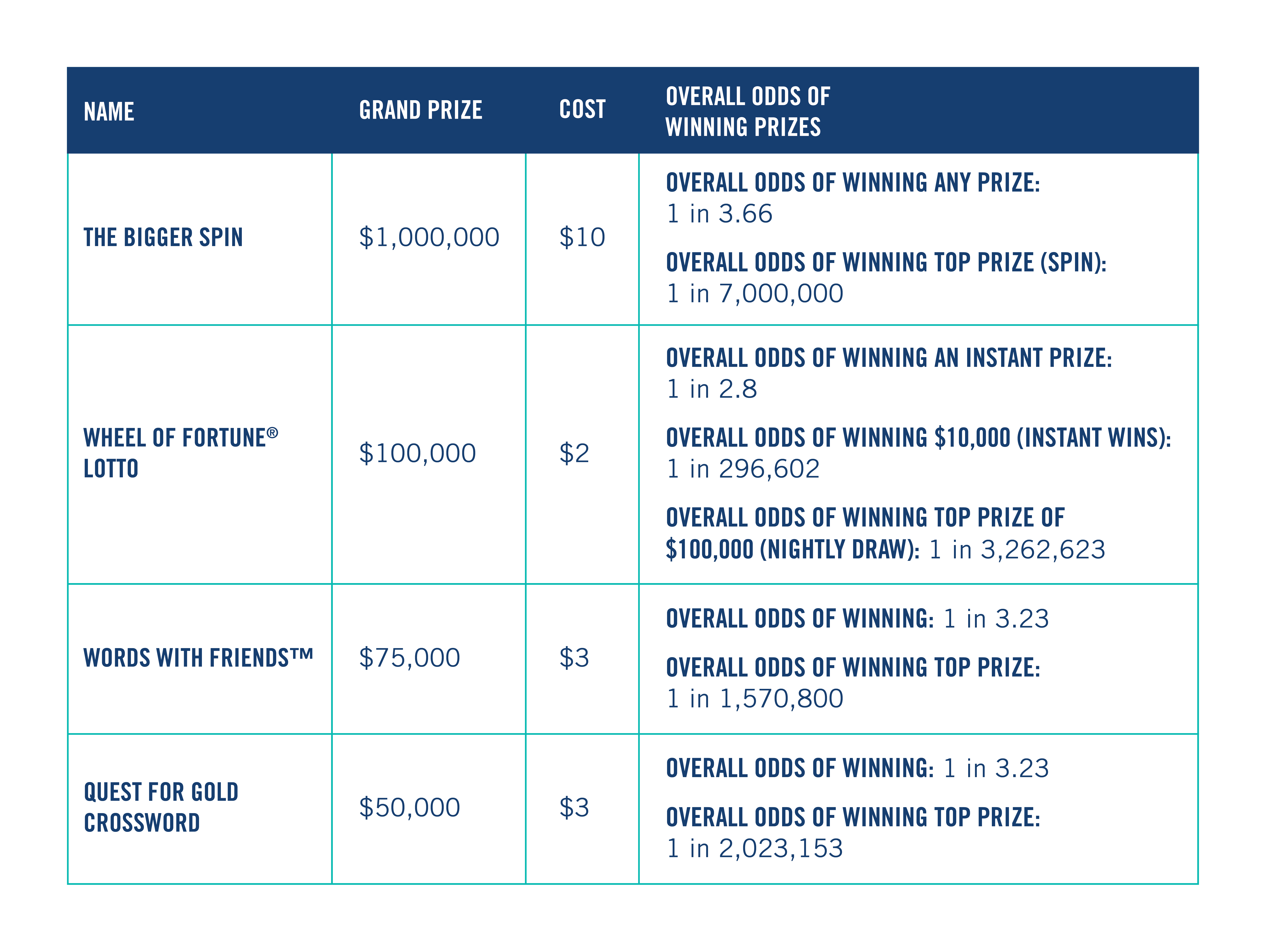 Lotto cost per shop game