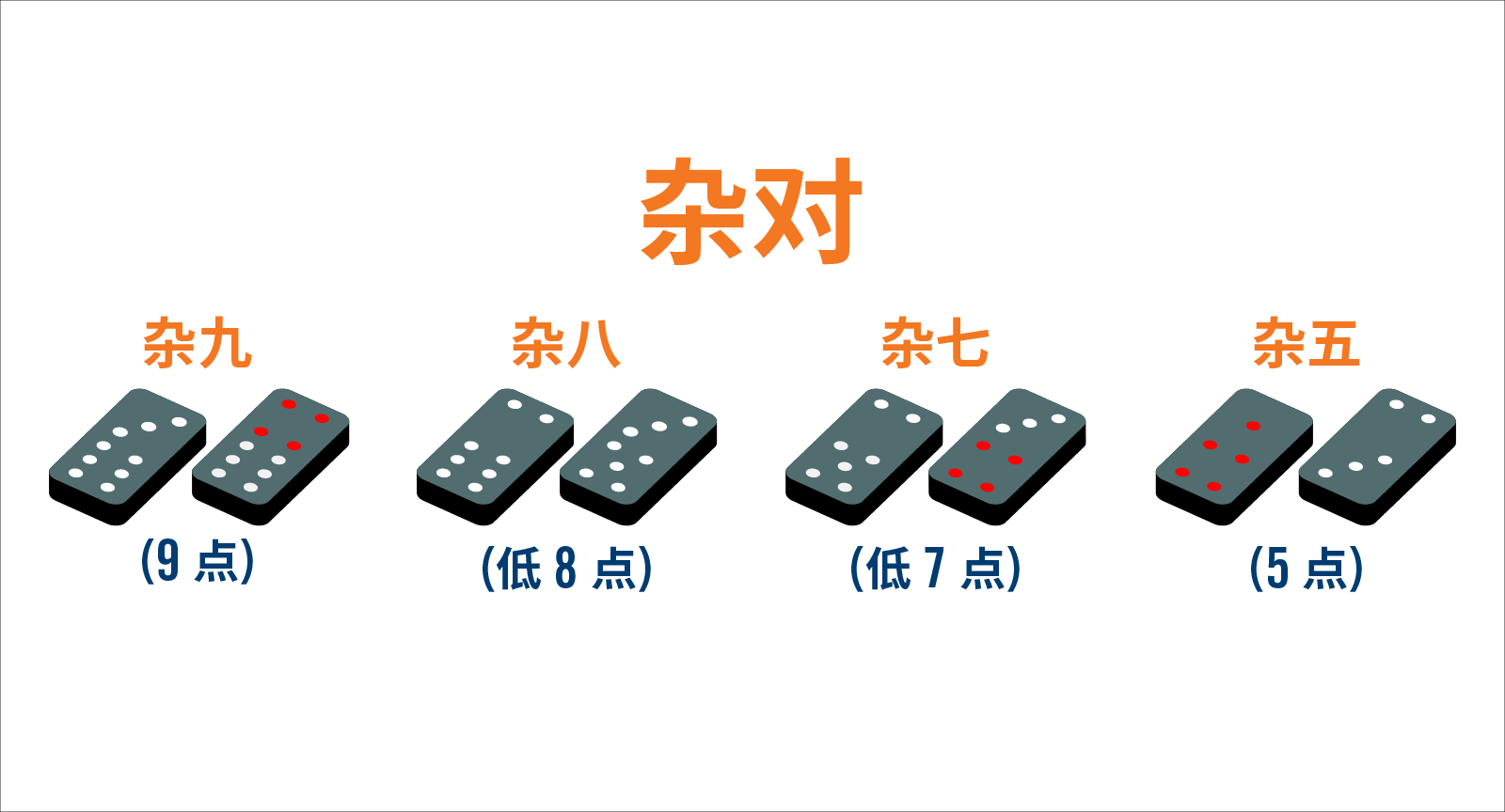 牌九赌场游戏 | OLG 明智投注