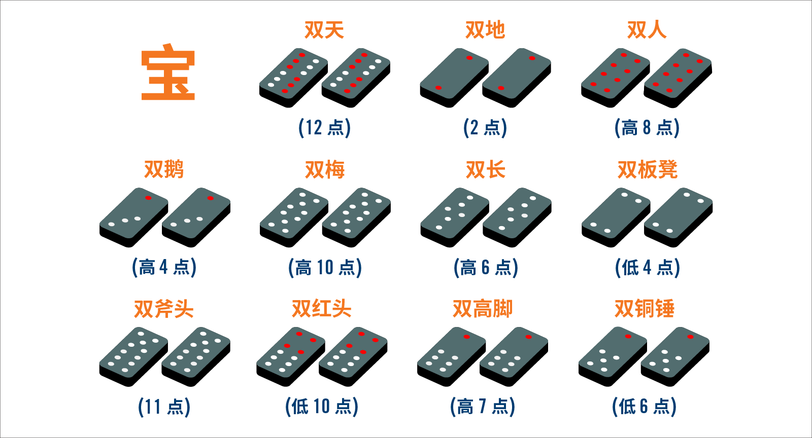 牌九赌场游戏 | OLG 明智投注