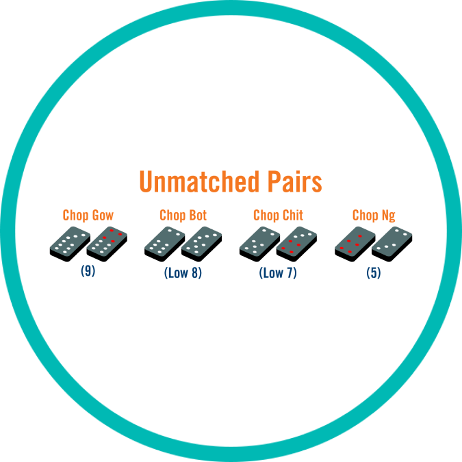 Four sets of unmatched tile pairings.