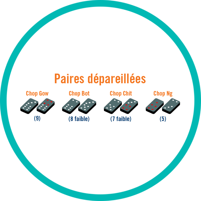 Quatre ensembles de paires de tuiles dépareillées