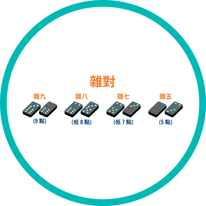 四組樣式不一的對牌