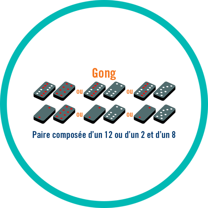 Une paire de tuiles composée soit d’un 12 et d’un 8 ou d’un 2 et d’un 8.