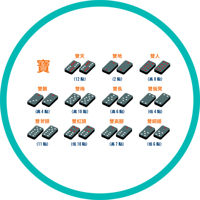 一系列樣式相同的對牌