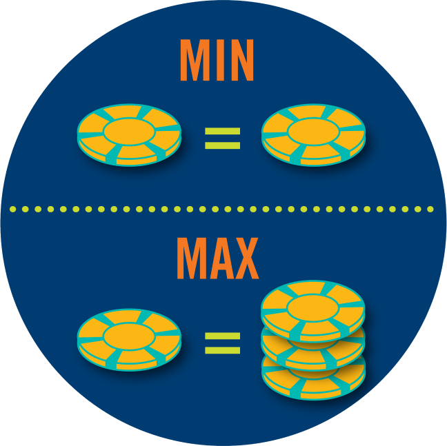 One poker chip is shown to equal another, saying “Min” on top. At the bottom, one poker chip is equals to three poker chips with “Max” on top.