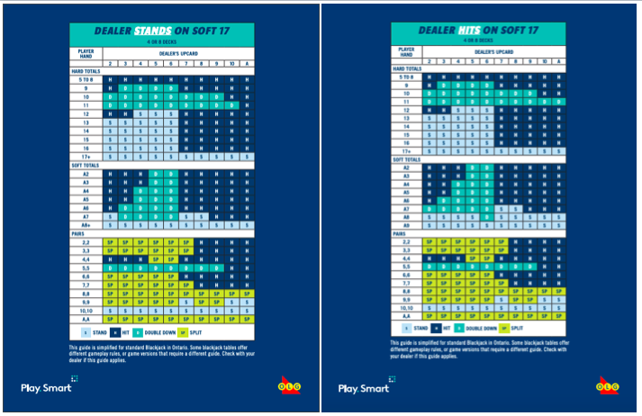 Two Blackjack Strategy Cards are shown side by side. 