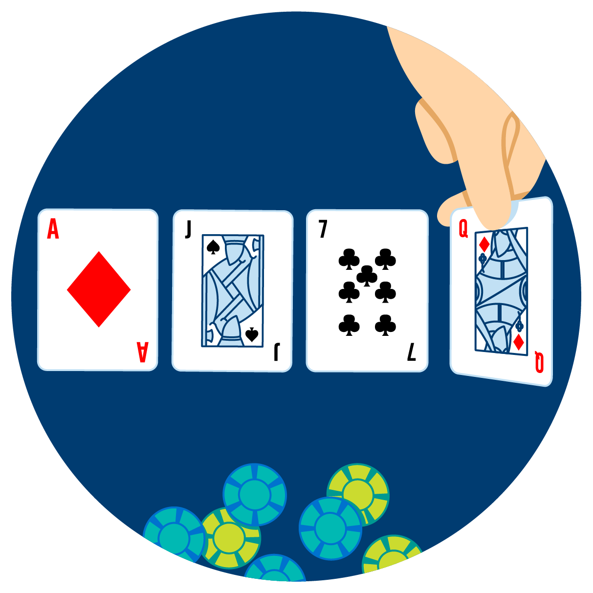 Four cards are shown face up, with a hand revealing the last one: an Ace of Diamonds, a Jack of Spades, a 7 of clubs and a Queen of Diamonds. Some poker chips are shown below it.