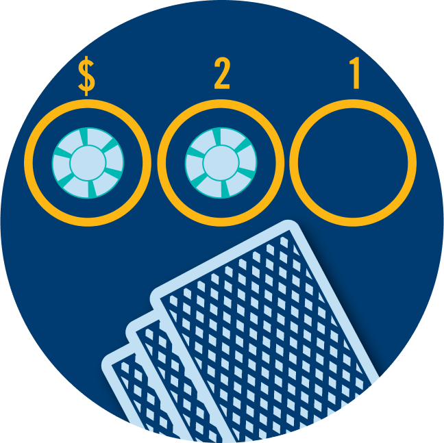 Three betting areas are shown with three cards face down. The first two are marked $ and 2, each with a poker chip inside. The last one is marked 1 and has no poker chip inside the circle.