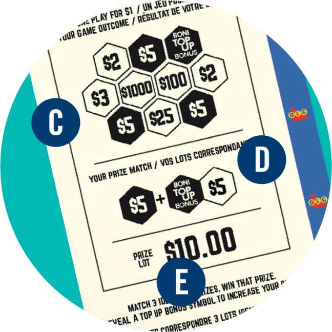 An INSTANT TOP UP ticket is labelled “C” in the middle to show the game play area, “D” below the game play area to show the play outcome, and “E” below the play outcome to show the total prize (if any).