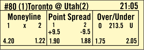 proline point spread