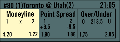 An event list table shows examples of different Markets odds and payouts where Team 1 is Toronto and Team 2 is Utah. The highlighted example on the far left is for the Moneyline market, where Team 1 has the odds of 4.20 and Team 2 has the odds of 1.22.