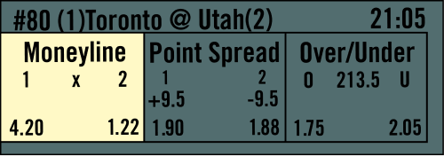 賽事列表上顯示了球隊1多倫多與球隊2猶他州對壘時，不同賭盤的機率和派彩示例。最左邊突顯的示例為獨贏盤的盤口，其中球隊1的機率為4.20，而球隊2的機率為1.22。