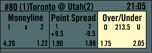 An event list table shows examples of different Markets odds and payouts where Team 1 is Toronto and Team 2 is Utah. The highlighted example on the far right side is for Over/Under, where the assigned total score is 213.5. Team 1 on the left has the odds of 1.75. Team 2 on the right has the odds of 2.05.