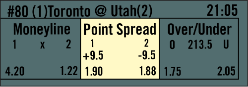 Betting Point Spread Work