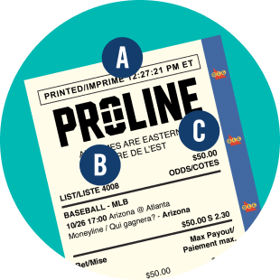 On the top third area of the PROLINE ticket, a letter “A” at the top highlights the time the ticket was printed, a letter “B” on the left highlights the ticket’s event list number and “C” on the right highlights a $50.00 bet amount.