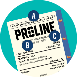 Sur le premier tiers du billet de PROLINE, la lettre A, au sommet indique l’heure à laquelle le billet a été imprimé. La lettre B, à gauche, indique le numéro de la liste des événements du billet. Enfin, la lettre C, à droite, indique un montant de mise de 50,00 $.